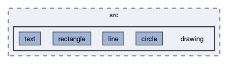 src/drawing