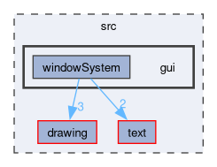 src/gui