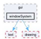 src/gui/windowSystem